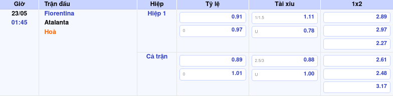 Thông tin bảng tỷ lệ kèo bóng đá Fiorentina vs Atalanta