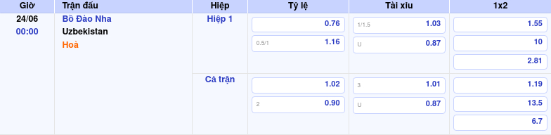 Thông tin bảng tỷ lệ kèo bóng đá Bồ Đào Nha vs Uzbekistan